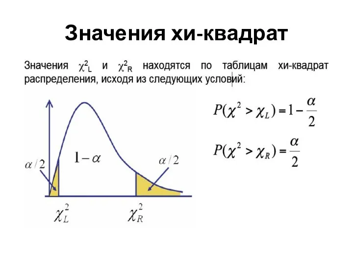 Значения хи-квадрат