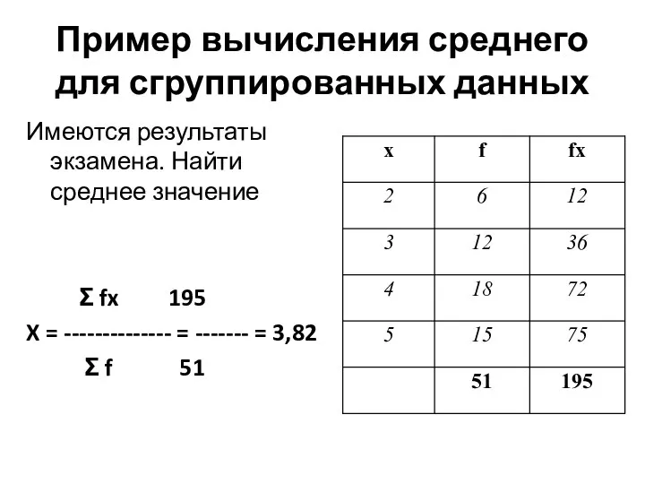 Пример вычисления среднего для сгруппированных данных Имеются результаты экзамена. Найти среднее