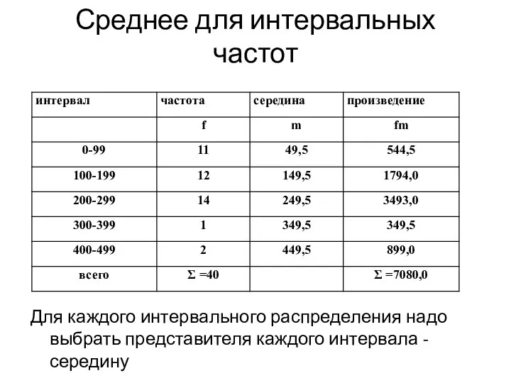 Среднее для интервальных частот Для каждого интервального распределения надо выбрать представителя каждого интервала - середину