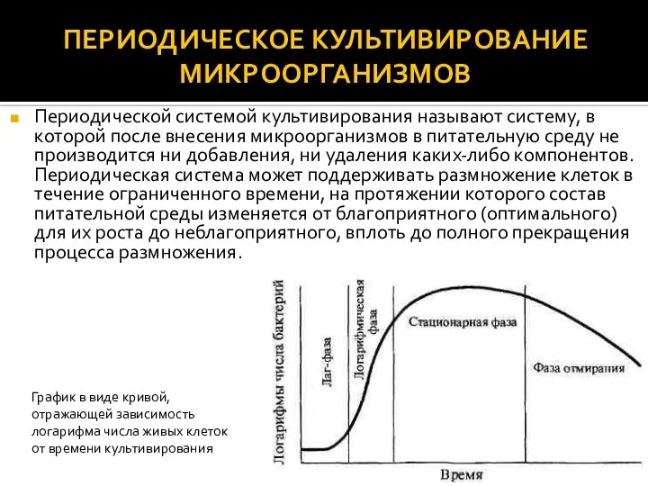 ПЕРИОДИЧЕСКОЕ КУЛЬТИВИРОВАНИЕ МИКРООРГАНИЗМОВ Периодической системой культивирования называют систему, в которой после