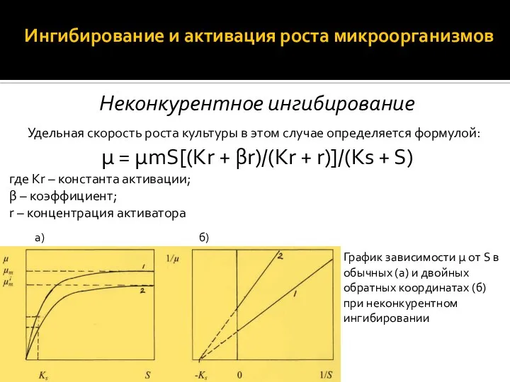 Неконкурентное ингибирование Удельная скорость роста культуры в этом случае определяется формулой: