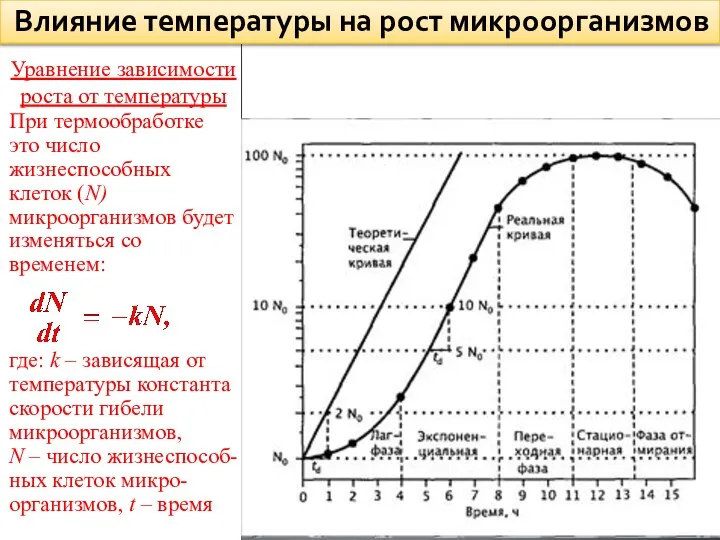 Уравнение зависимости роста от температуры При термообработке это число жизнеспособных клеток