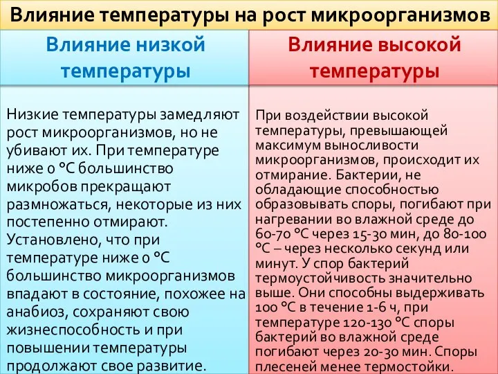 Низкие температуры замедляют рост микроорганизмов, но не убивают их. При температуре