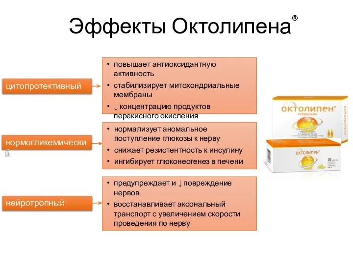 нейротропный нормогликемический цитопротективный предупреждает и ↓ повреждение нервов восстанавливает аксональный транспорт