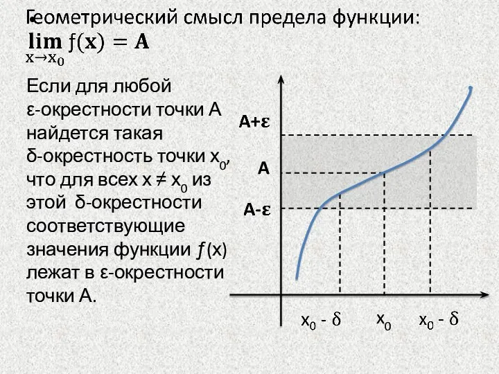 Если для любой ε-окрестности точки А найдется такая δ-окрестность точки х0,