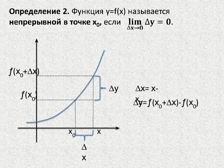 ∆х= х- x0 ∆у=ƒ(х0+∆х)-ƒ(х0)