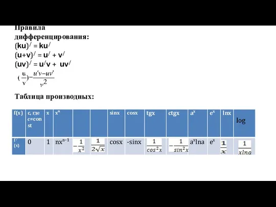 Таблица производных: Правила дифференцирования: (ku)/ = ku/ (u+v)/ = u/ +