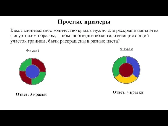 Простые примеры Какое минимальное количество красок нужно для раскрашивания этих фигур