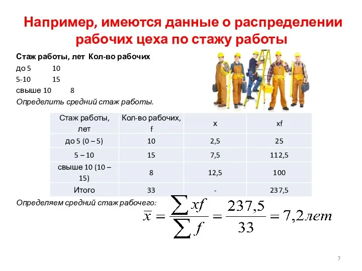 Например, имеются данные о распределении рабочих цеха по стажу работы Стаж