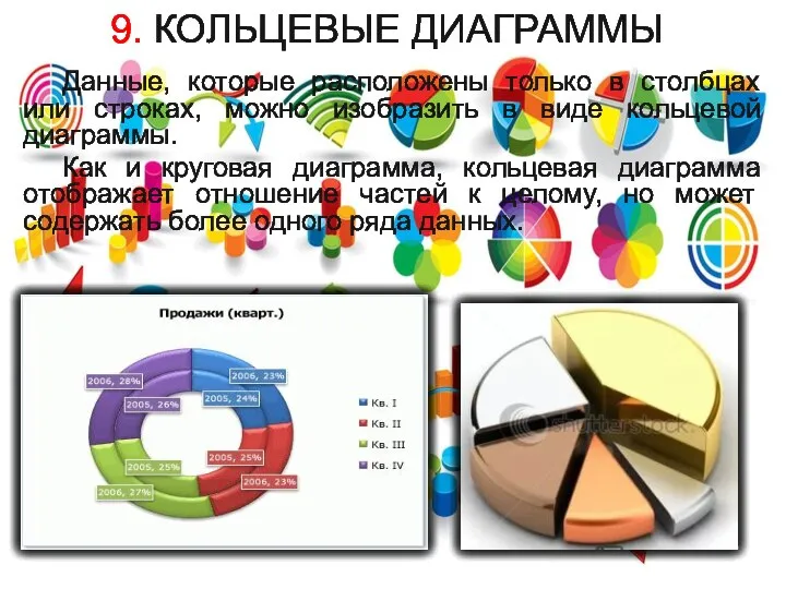 9. КОЛЬЦЕВЫЕ ДИАГРАММЫ Данные, которые расположены только в столбцах или строках,