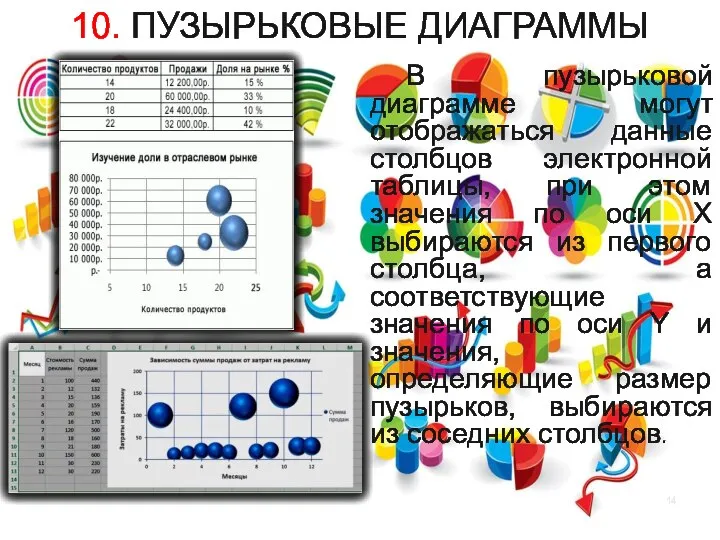 10. ПУЗЫРЬКОВЫЕ ДИАГРАММЫ В пузырьковой диаграмме могут отображаться данные столбцов электронной