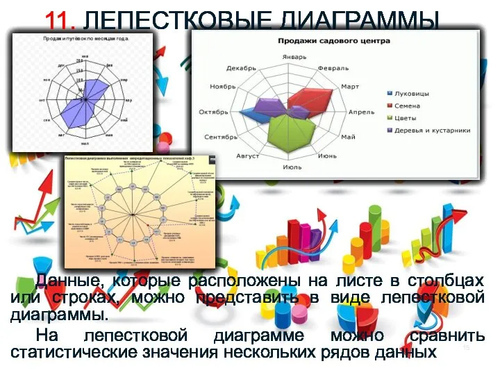 11. ЛЕПЕСТКОВЫЕ ДИАГРАММЫ Данные, которые расположены на листе в столбцах или