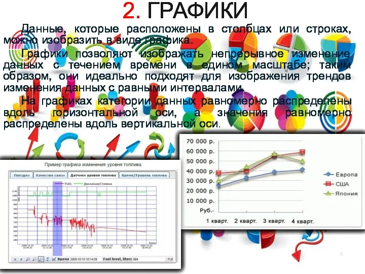 2. ГРАФИКИ Данные, которые расположены в столбцах или строках, можно изобразить