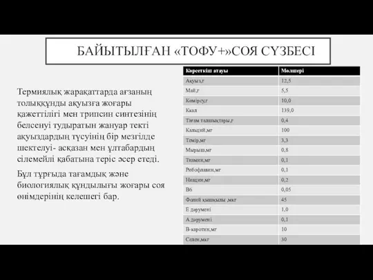 БАЙЫТЫЛҒАН «ТОФУ+»СОЯ СҮЗБЕСІ Термиялық жарақаттарда ағзаның толыққұнды ақуызға жоғары қажеттілігі мен