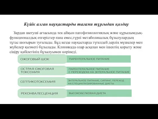 Күйік алған науқастарды тағами тұрғыдан қолдау Зардап шегуші ағзасында тек айқын