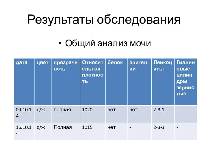 Общий анализ мочи Результаты обследования