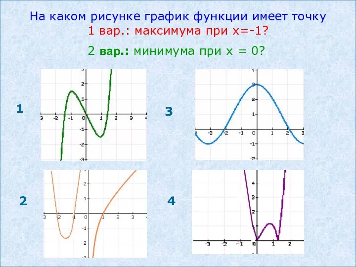 На каком рисунке график функции имеет точку 1 вар.: максимума при