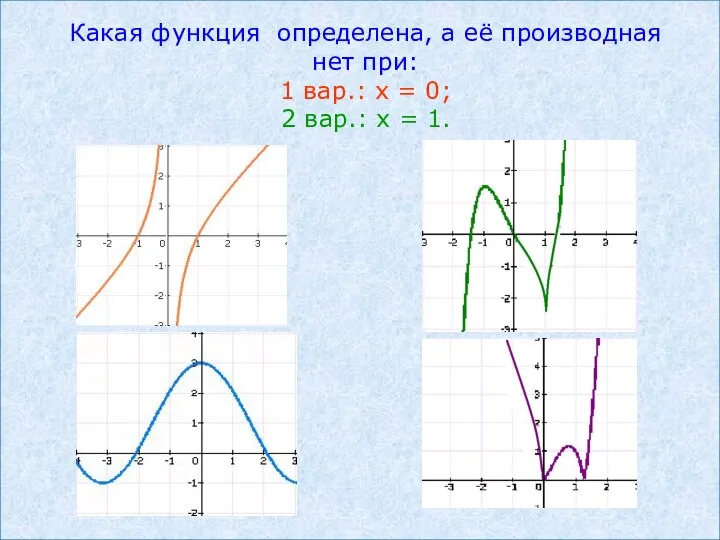 Какая функция определена, а её производная нет при: 1 вар.: х