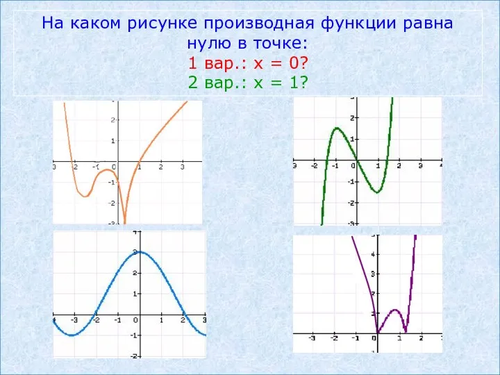 На каком рисунке производная функции равна нулю в точке: 1 вар.: