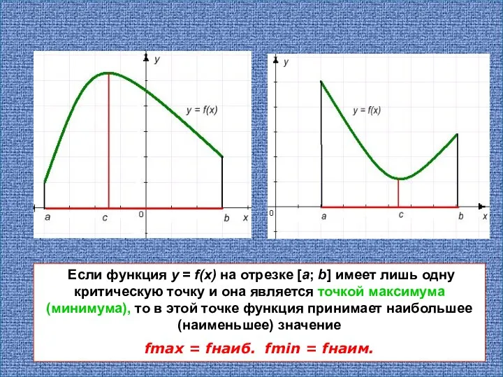 Если функция у = f(х) на отрезке [а; b] имеет лишь