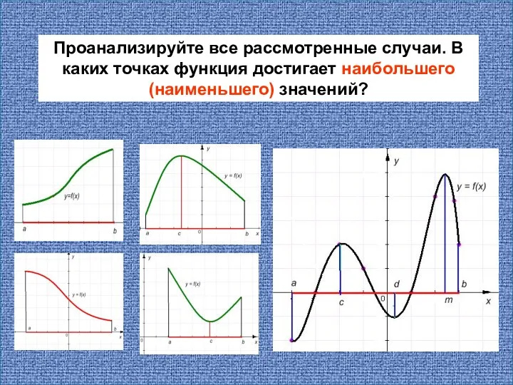 Проанализируйте все рассмотренные случаи. В каких точках функция достигает наибольшего (наименьшего) значений?