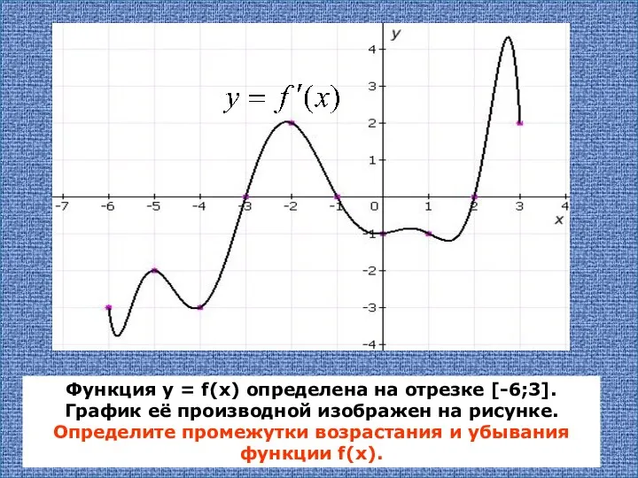 Функция у = f(х) определена на отрезке [-6;3]. График её производной