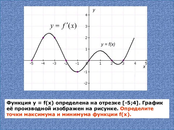 Функция у = f(х) определена на отрезке [-5;4]. График её производной