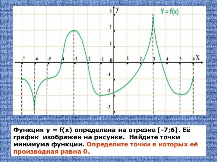 Функция у = f(х) определена на отрезке [-7;6]. Её график изображен
