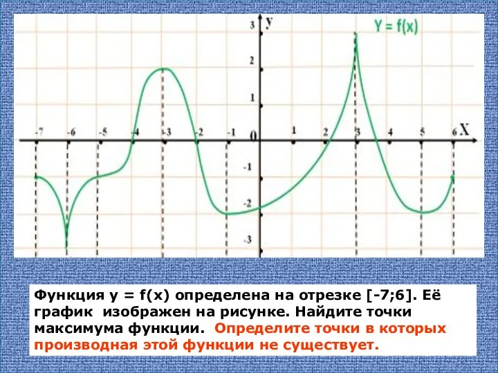 Функция у = f(х) определена на отрезке [-7;6]. Её график изображен