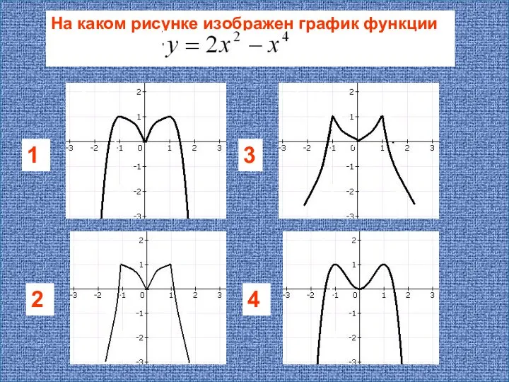 На каком рисунке изображен график функции 1 2 3 4