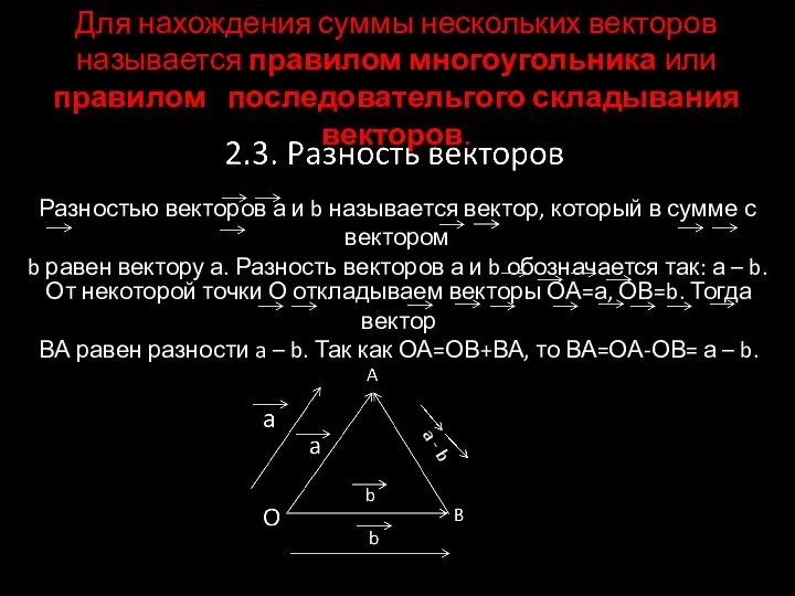 Для нахождения суммы нескольких векторов называется правилом многоугольника или правилом последовательгого