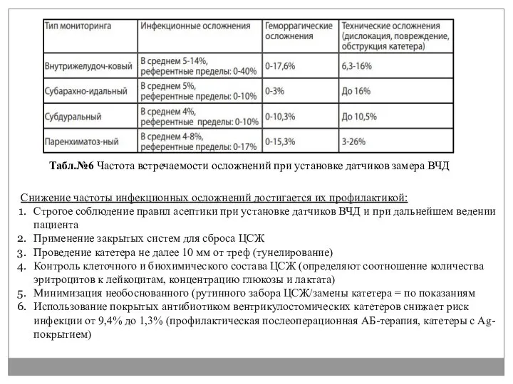 Снижение частоты инфекционных осложнений достигается их профилактикой: Строгое соблюдение правил асептики