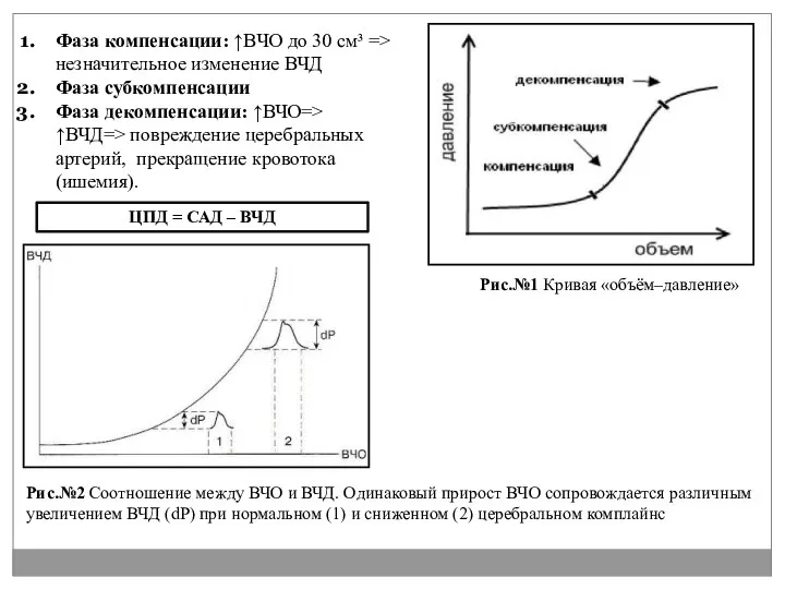 Фаза компенсации: ↑ВЧО до 30 см³ => незначительное изменение ВЧД Фаза