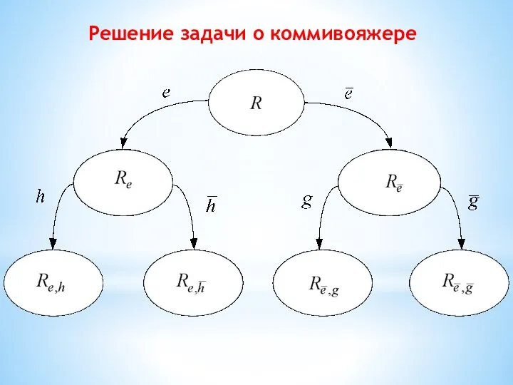 Решение задачи о коммивояжере