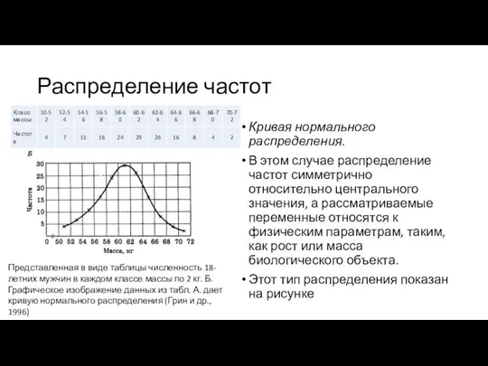 Распределение частот Кривая нормального распределения. В этом случае распределение частот симметрично