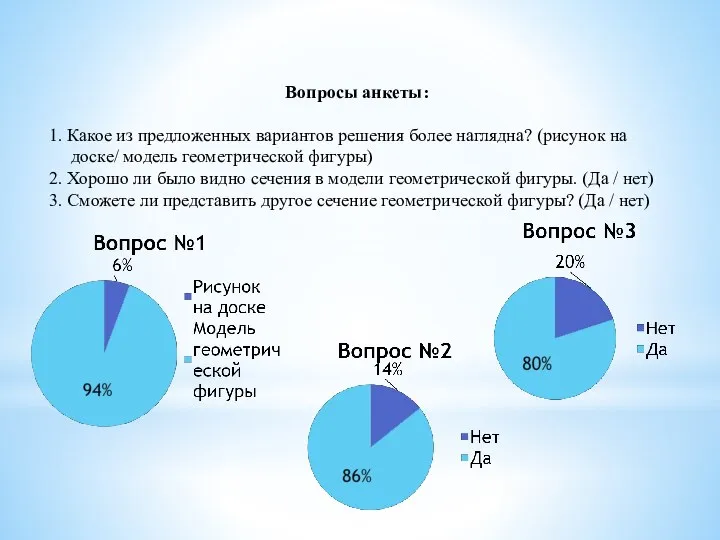 Вопросы анкеты: 1. Какое из предложенных вариантов решения более наглядна? (рисунок