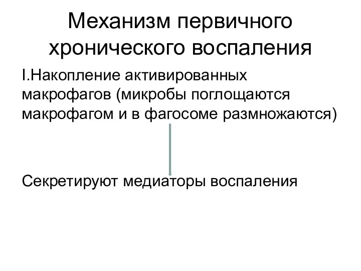 Механизм первичного хронического воспаления Ι.Накопление активированных макрофагов (микробы поглощаются макрофагом и