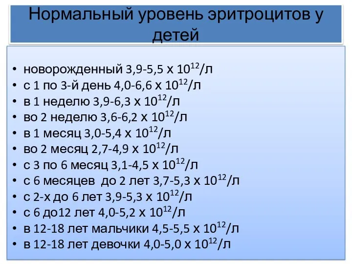 Нормальный уровень эритроцитов у детей новорожденный 3,9-5,5 х 1012/л с 1