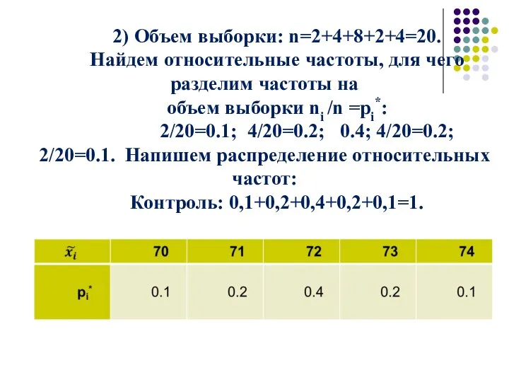 2) Объем выборки: n=2+4+8+2+4=20. Найдем относительные частоты, для чего разделим частоты