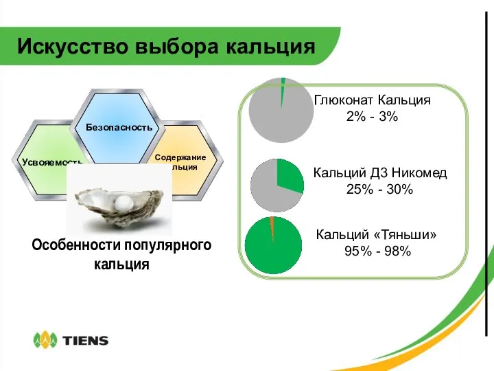 Искусство выбора кальция 溶解度 Особенности популярного кальция Глюконат Кальция 2% -