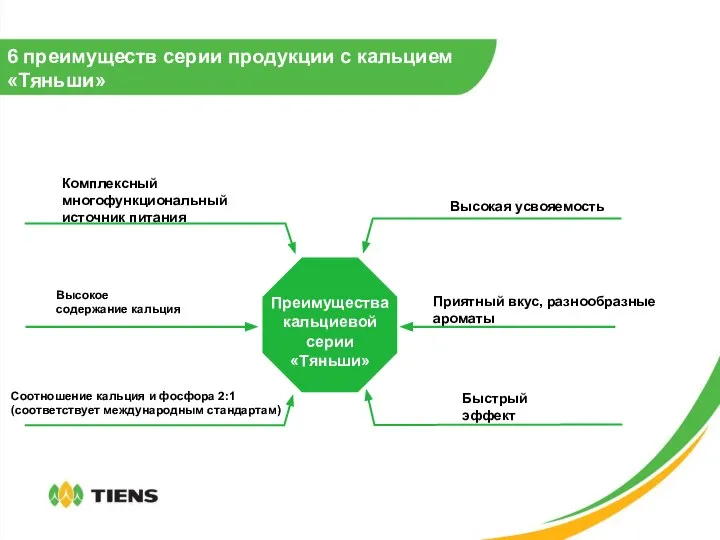 Преимущества кальциевой серии «Тяньши» Приятный вкус, разнообразные ароматы Высокое содержание кальция