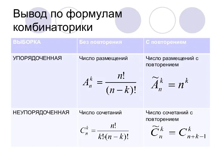 Вывод по формулам комбинаторики