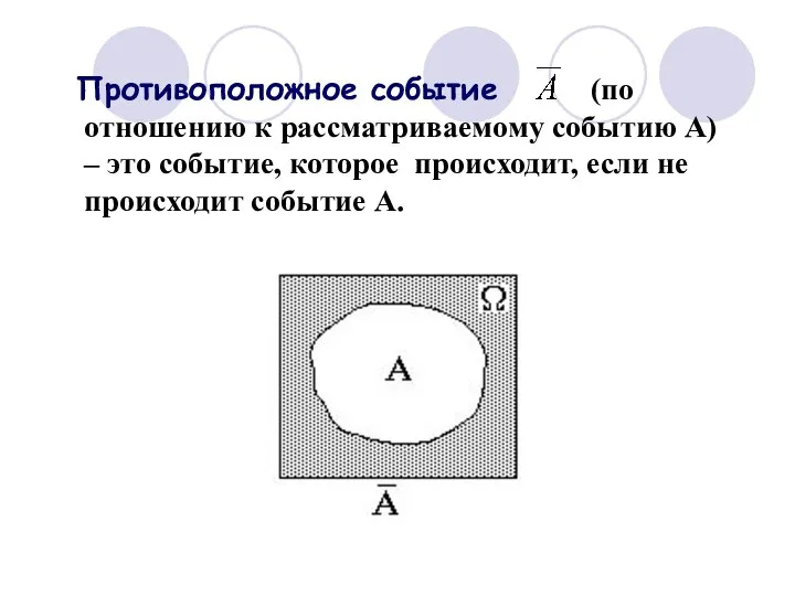 Противоположное событие (по отношению к рассматриваемому событию А) – это событие,