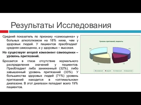 Результаты Исследования Средний показатель по признаку «самооценка» у больных алкоголизмом на