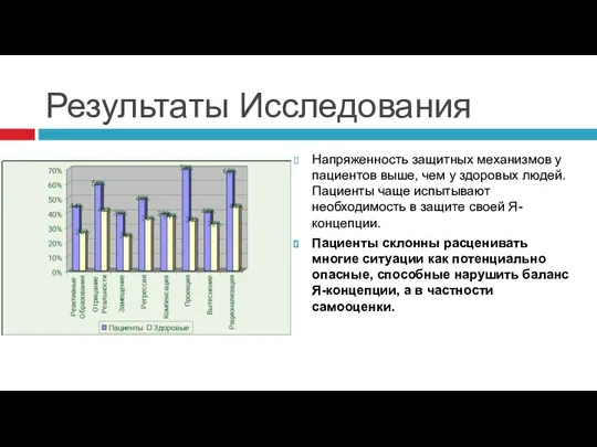 Результаты Исследования Напряженность защитных механизмов у пациентов выше, чем у здоровых