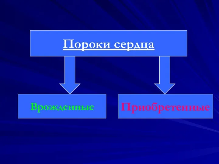 Пороки сердца Врожденные Приобретенные