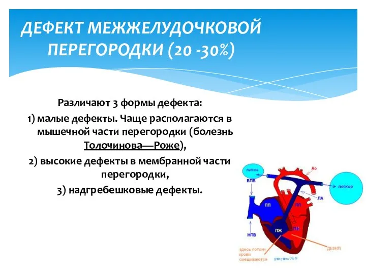 Различают 3 формы дефекта: 1) малые дефекты. Чаще располагаются в мышечной