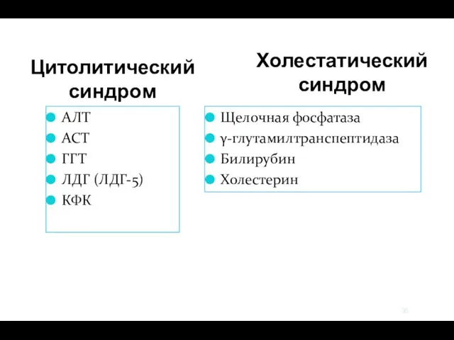 Цитолитический синдром АЛТ АСТ ГГТ ЛДГ (ЛДГ-5) КФК Холестатический синдром Щелочная фосфатаза γ-глутамилтранспептидаза Билирубин Холестерин