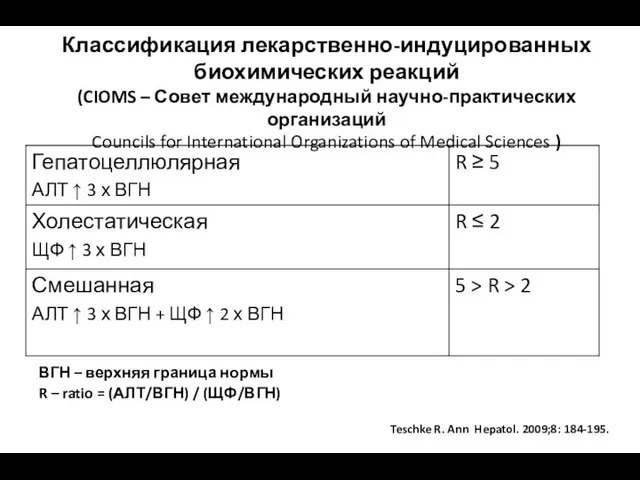 Классификация лекарственно-индуцированных биохимических реакций (CIOMS – Совет международный научно-практических организаций Councils