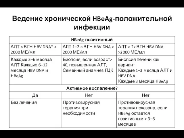 Ведение хронической HBeAg-положительной инфекции